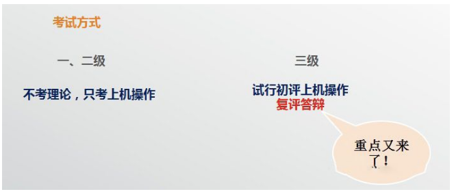 腿腿教学网-BIM三级考试难度如何？BIM三级考试要多久？