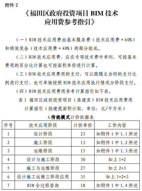 image.png 腿腿教学网-BIM收费标准——福田区城市级BIM模式