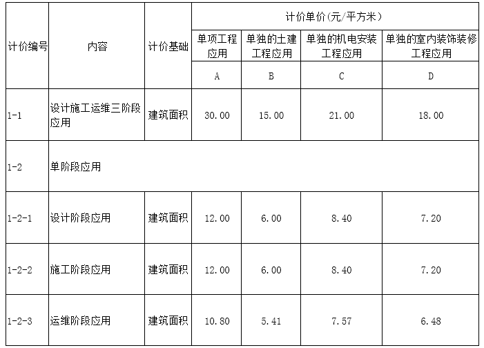 腿腿教学网-BIM收费标准——山西省建筑信息模型（BIM）技术应用服务费用计价参考依据（试行）