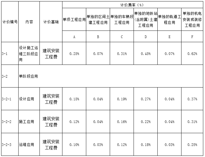 image.png 腿腿教学网-BIM收费标准——山西省建筑信息模型(BIM)技术应用服务费用计价参考依据(试行)