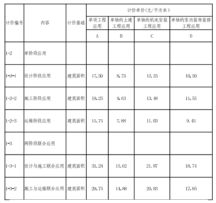 image.png 腿腿教学网-BIM收费标准——关于进一步加快推进广州市建筑信息模型(BIM)技术应用的通知