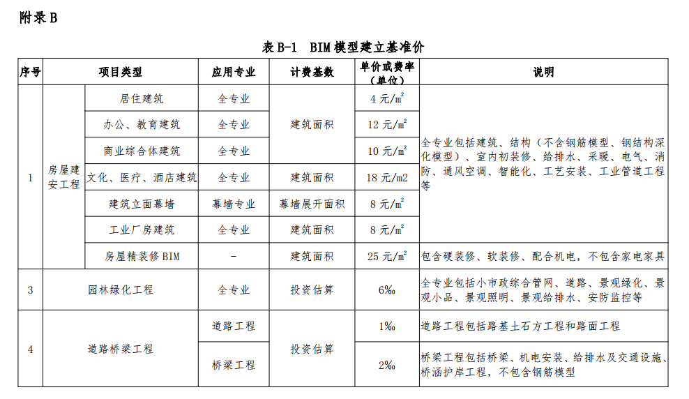 image.png 腿腿教学网-BIM收费标准——内蒙古自治区建筑信息模型(BIM)技术实施应用收费指南