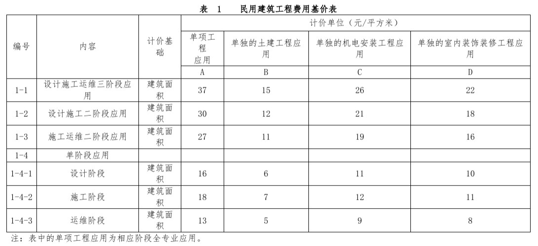 image.png 腿腿教学网-BIM收费标准——河南省房屋建筑和市政基础设施工程信息模型(BIM)技术服务计价参考依据