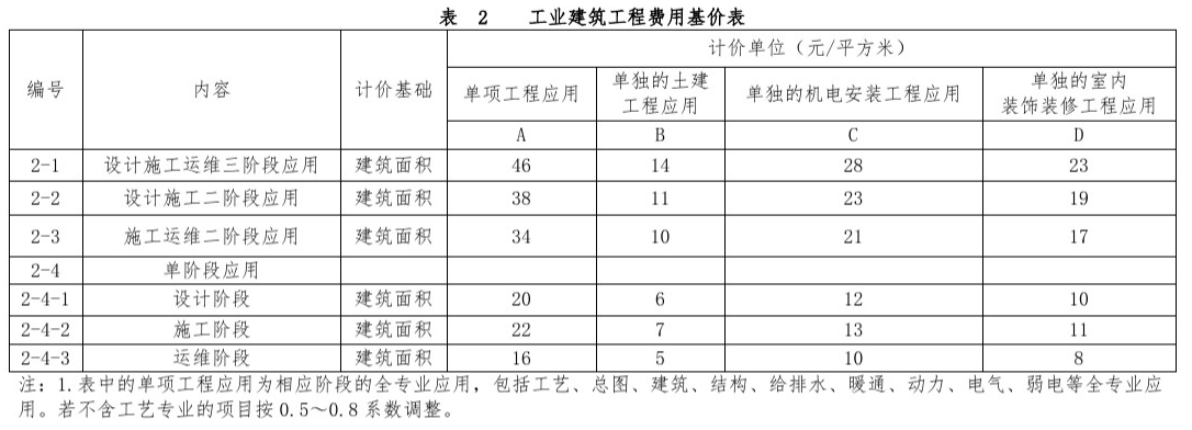 image.png 腿腿教学网-BIM收费标准——河南省房屋建筑和市政基础设施工程信息模型(BIM)技术服务计价参考依据