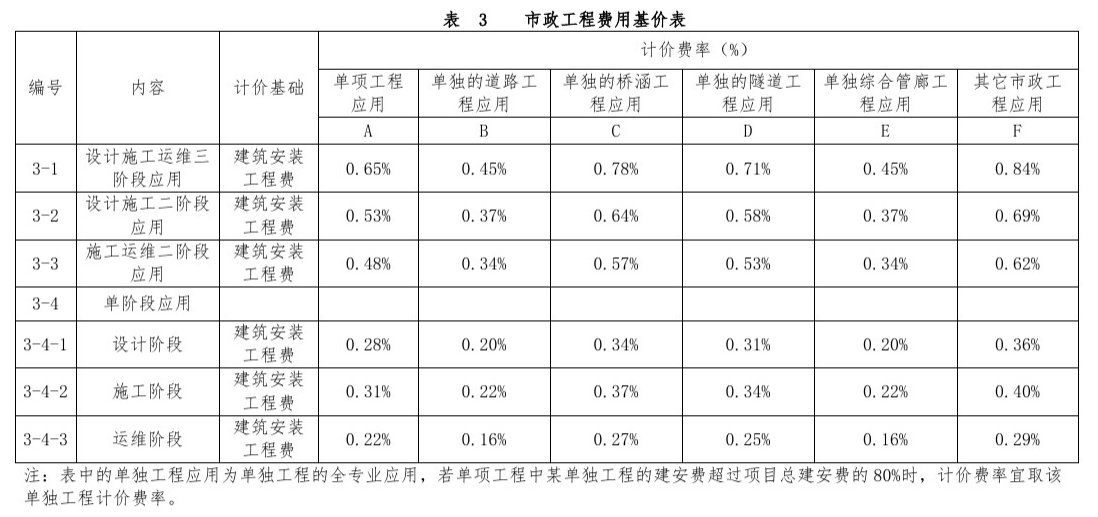 image.png 腿腿教学网-BIM收费标准——河南省房屋建筑和市政基础设施工程信息模型(BIM)技术服务计价参考依据