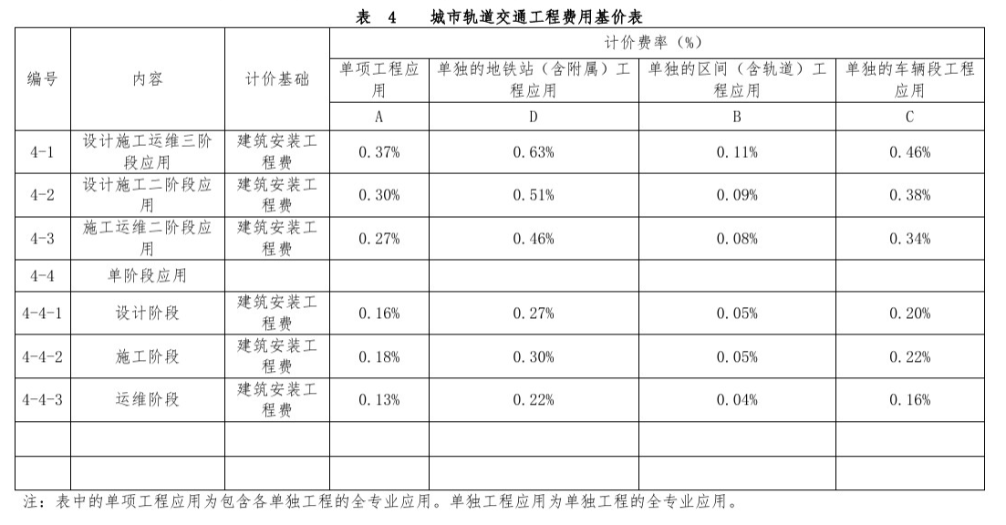 image.png 腿腿教学网-BIM收费标准——河南省房屋建筑和市政基础设施工程信息模型(BIM)技术服务计价参考依据
