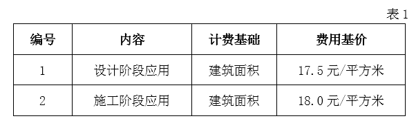 image.png 腿腿教学网-BIM收费标准——安徽省建筑信息模型(BIM)技术服务计费参考依据