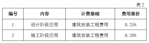 image.png 腿腿教学网-BIM收费标准——安徽省建筑信息模型(BIM)技术服务计费参考依据
