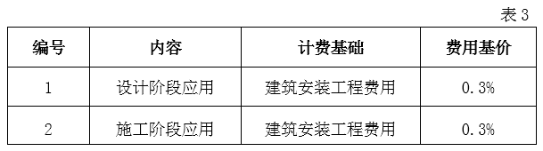 image.png 腿腿教学网-BIM收费标准——安徽省建筑信息模型(BIM)技术服务计费参考依据