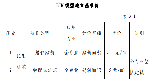 image.png 腿腿教学网-BIM收费标准——甘肃省建设项目建筑信息模型(BIM)技术服务计费参考依据 (征求意见稿)