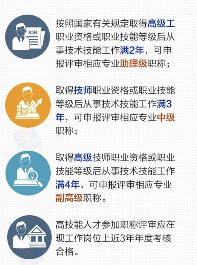 image.png 腿腿教学网-BIM三级工程师可以评职称吗?首批高级工程师(BIM学科组)职称证书下发