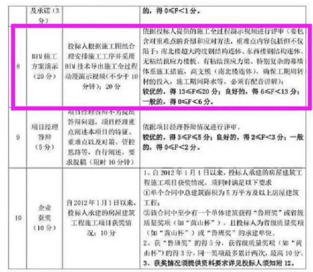 image.png 腿腿教学网-BIM三级证书有用吗?BIM工程师将成为投标的必要条件!你还觉得考BIM没用吗?