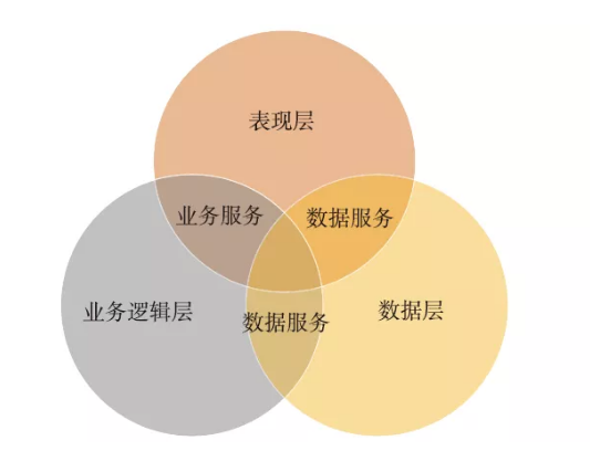 image.png 腿腿教学网-铁路BIM技术应用实例:基于三层架构的铁路信号BIM设计
