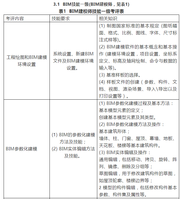 image.png 腿腿教学网-三级bim工程师考试大纲:BIM等级考试大纲解析