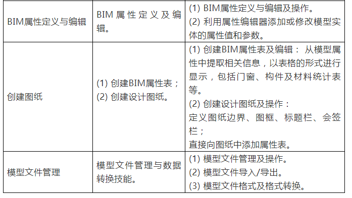 image.png 腿腿教学网-三级bim工程师考试大纲:BIM等级考试大纲解析