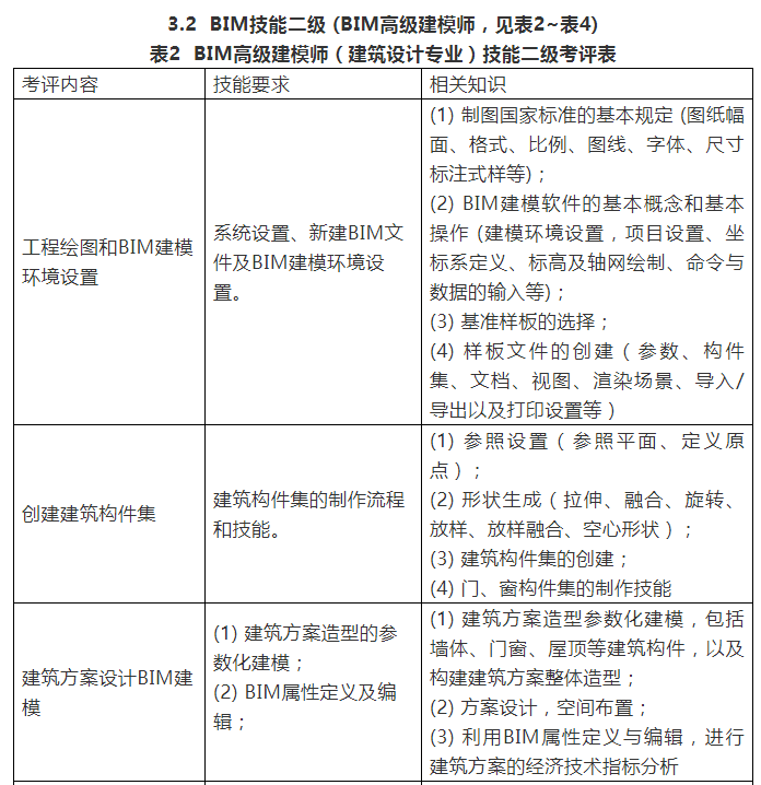 image.png 腿腿教学网-三级bim工程师考试大纲:BIM等级考试大纲解析