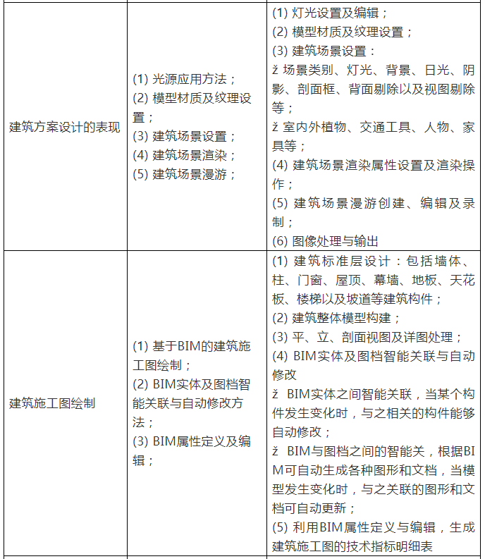 image.png 腿腿教学网-三级bim工程师考试大纲:BIM等级考试大纲解析