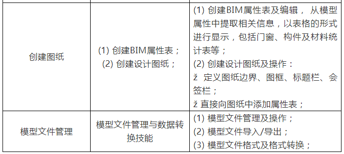 image.png 腿腿教学网-三级bim工程师考试大纲:BIM等级考试大纲解析