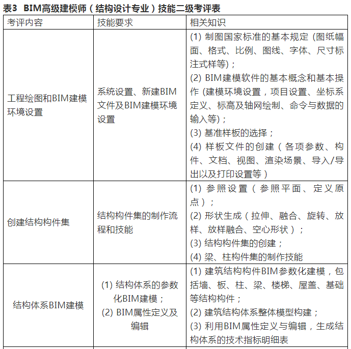 image.png 腿腿教学网-三级bim工程师考试大纲:BIM等级考试大纲解析