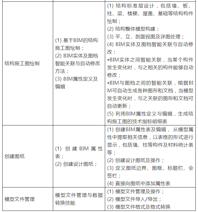 image.png 腿腿教学网-三级bim工程师考试大纲:BIM等级考试大纲解析