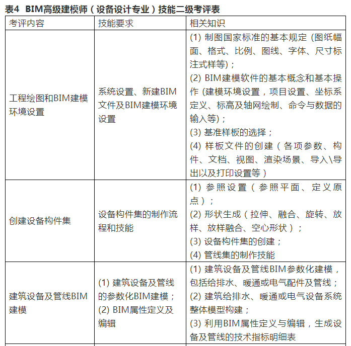 image.png 腿腿教学网-三级bim工程师考试大纲:BIM等级考试大纲解析