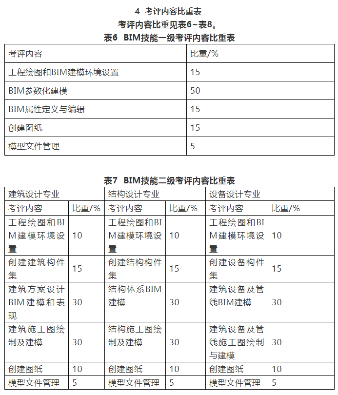 image.png 腿腿教学网-三级bim工程师考试大纲:BIM等级考试大纲解析