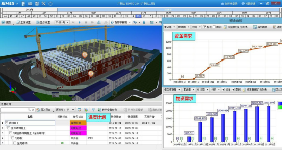 腿腿教学网-BIM造价管理怎么做？北京BIM案例解读（下）