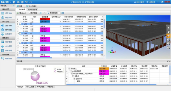 腿腿教学网-BIM造价管理怎么做？北京BIM案例解读（下）