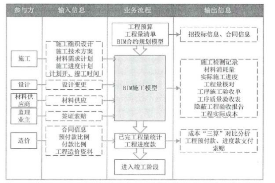 腿腿教学网-BIM造价管理怎么做？武汉BIM案例示范