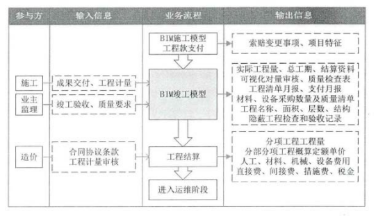 腿腿教学网-BIM造价管理怎么做？武汉BIM案例示范