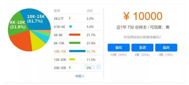 image.png 腿腿教学网-bim工程师三级证书工资待遇:全国掀起BIM热潮,2021年BIM工程师薪资会达到多少?