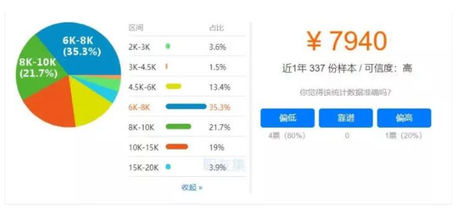 image.png 腿腿教学网-bim工程师三级证书工资待遇:全国掀起BIM热潮,2021年BIM工程师薪资会达到多少?