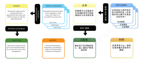 image.png 腿腿教学网-BIM技术的数字化审图应用:浅谈全过程BIM数字化应用