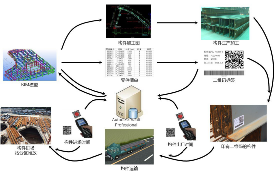 腿腿教学网-BIM如何实现物料跟踪？天津BIM案例参考