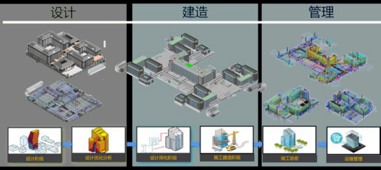 腿腿教学网-BIM如何用于超高层项目运维？BIM在超高层项目运维应用的几个方面？