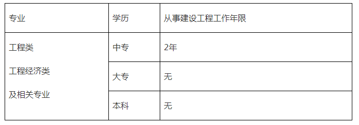 腿腿教学网-BIM证书三级有什么用？BIM证书：必不可少的加薪升职来证书