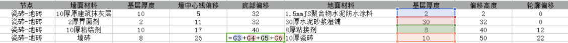 image.png 腿腿教学网-Dynamo如何装饰房间?Dynamo自动创建含工艺做法的墙地铺贴