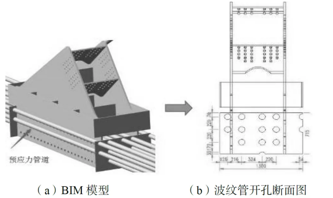 image.png 腿腿教学网-BIM三级水平案例:大跨高铁连续梁-钢桁组合桥施工BIM应用