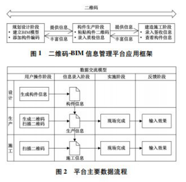 腿腿教学网-BIM二维码技术是什么？关于结合BIM与二维码技术的装配式建筑信息管理方法研究