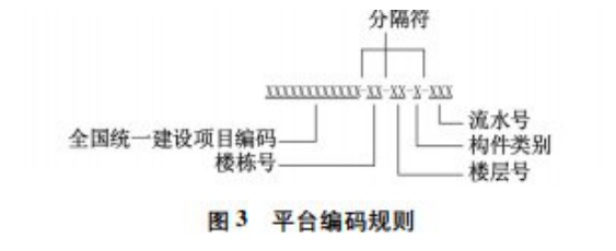 腿腿教学网-BIM二维码技术是什么？关于结合BIM与二维码技术的装配式建筑信息管理方法研究