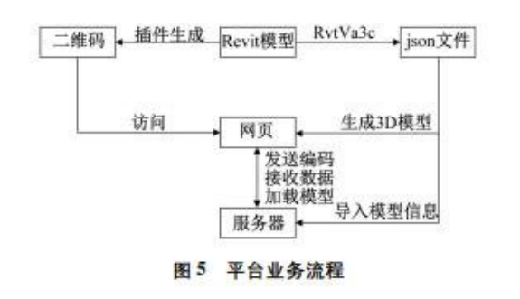 腿腿教学网-BIM二维码技术是什么？关于结合BIM与二维码技术的装配式建筑信息管理方法研究