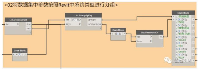 image.png 腿腿教学网-Dynamo自动生成MEP系统名称、材质及颜色