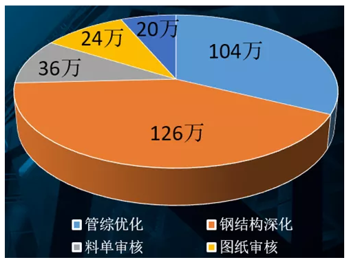 image.png 腿腿教学网-BIM案例:中核科创园施工阶段BIM技术的综合应用