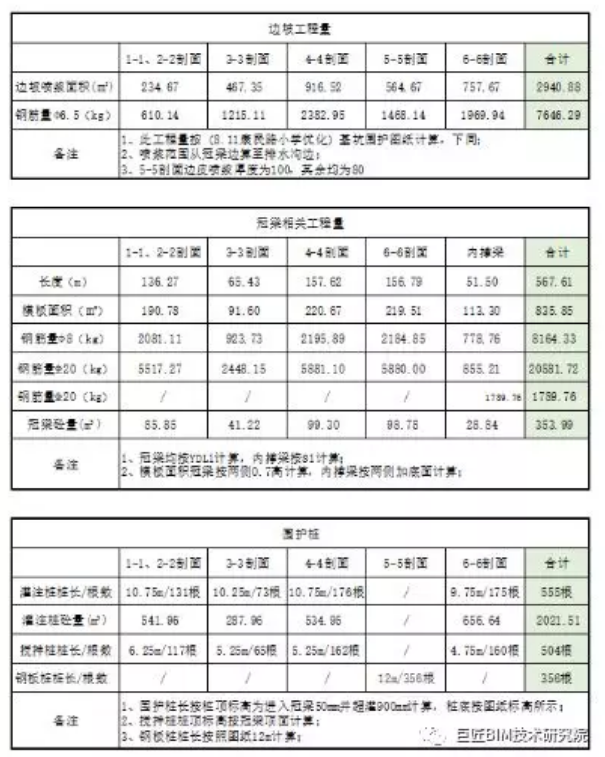 腿腿教学网-BIM三级水平应用计算工程量教程：BIM基础阶段工程量提取新思路