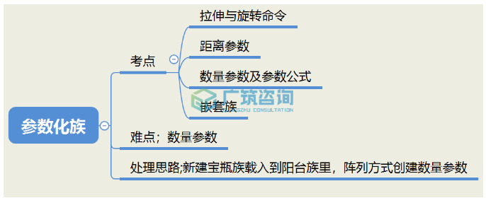 腿腿教学网-BIM三级二级考试真题解析：详细讲解BIM二级建筑中幕墙及阳台的创建！