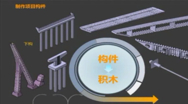 image.png 腿腿教学网-BIM三级工程师培训案例:武汉市光谷八路跨外环线桥BIM应用汇报