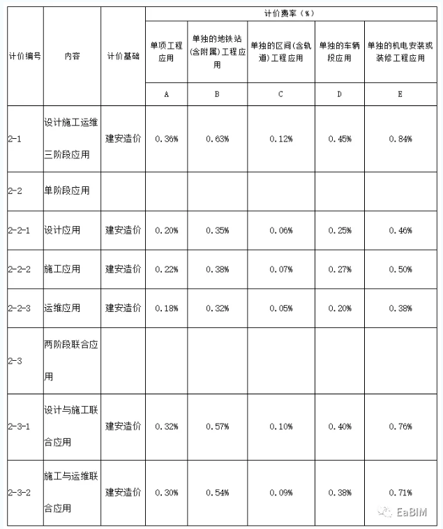 腿腿教学网-青岛发布BIM技术服务计费参考依据