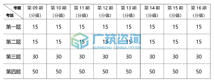腿腿教学网-BIM三级二级考试真题解析：BIM二级结构答题技巧分析！