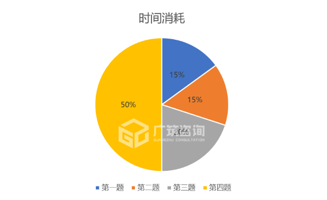 腿腿教学网-BIM三级二级考试真题解析：BIM二级结构答题技巧分析！