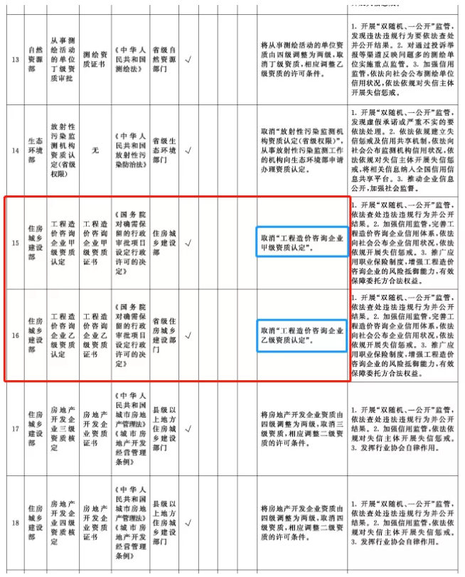 image.png 腿腿教学网-7月1日正式实施,工程造价咨询资质在全国范围内正式取消